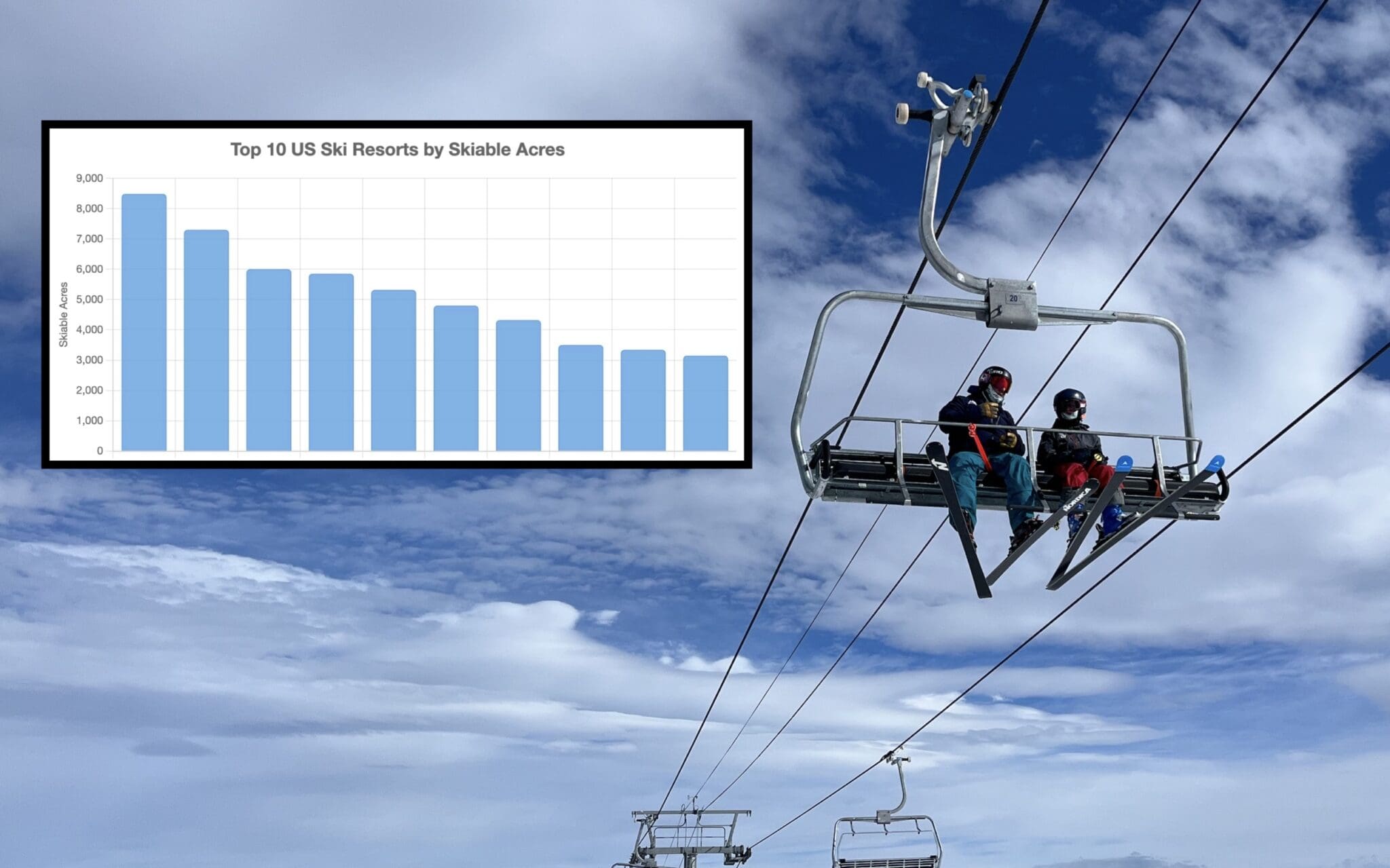The 10 Largest Ski Resorts in America by Skiable Acres: A 2025 Guide